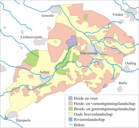 landschapstypen PAN